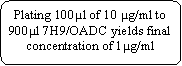 Flowchart: Alternate Process: Plating 100�l of 10 �g/ml to 900�l 7H9/OADC yields final concentration of 1�g/ml